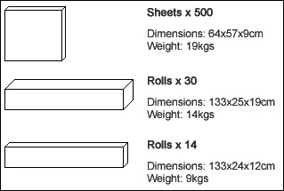 Packaging Specs