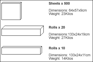 Packaging Specs